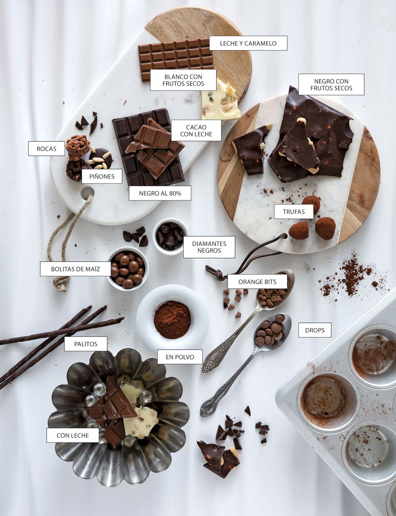 Ganache de chocolate con cacao en polvo